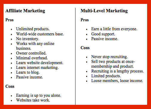 Pros & Cons of MLM and Affiliate Marketing