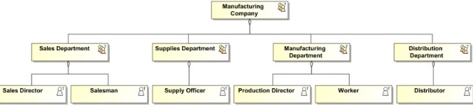 This business model looks like an MLM.